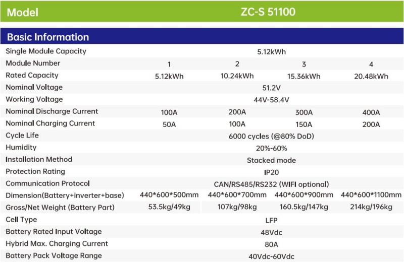 Specification ZC-S51100_副本.jpg