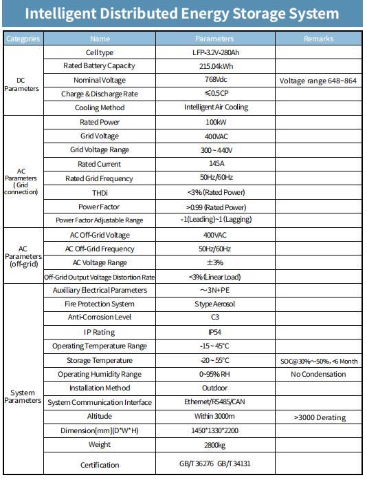 data sheet 215kwh.jpg